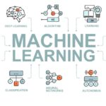 How to Learn Machine Learning