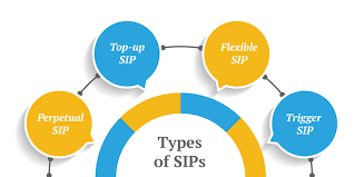 Types of SIPs by roj ke update